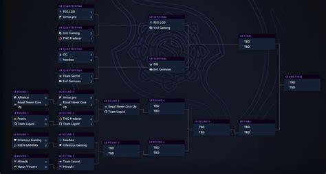 TI 9 Playoffs .